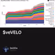 $veVELO