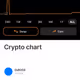 Crypto chart
