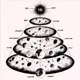 Cosmic Echoes