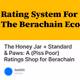 The Honey Jar + Standard & Paws: A (Piss Poor) Ratings Shop for Berachain