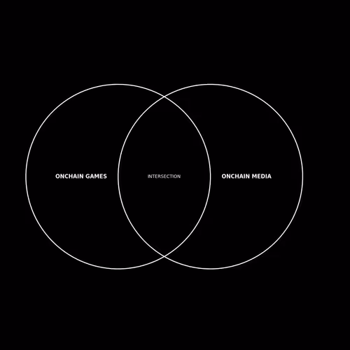 WASD Contributooor Content