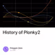 History of Plonky2