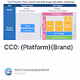  CC0 PlatformBrand