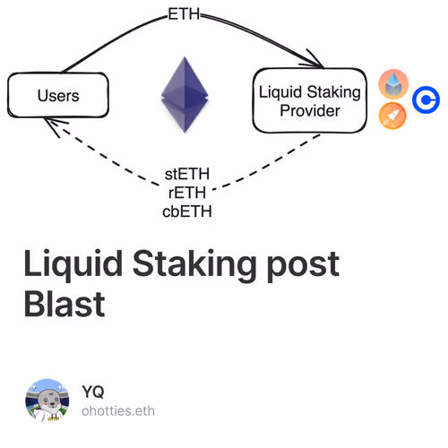 Liquid Staking post Blast