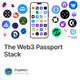 The Web3 Passport Stack