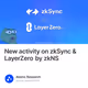 New activity on zkSync & LayerZero by zkNS