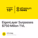 EigenLayer Surpasses $750 Milion TVL