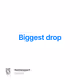 Biggest drop