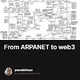 From ARPANET to web3