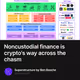 Noncustodial finance is crypto's way across the chasm
