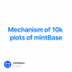 Mechanism of 10k plots of mintBase