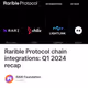 Rarible Protocol chain integrations: Q1 2024 recap