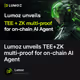 Lumoz unveils TEE+ZK multi-proof for on-chain AI Agent