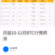 月姐10-11月BTC行情预测