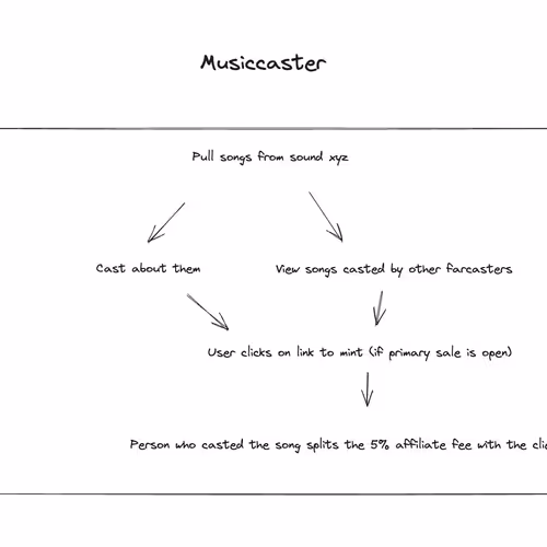 Musiccaster