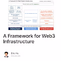 A Framework for Web3 Infrastructure