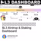 พาส่องตัวเลข $L3 Airdrop & Staking Dashboard