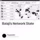 Balaji’s Network State