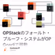 OPStackのフォールト・プルーフ・システムがOP Goerliで稼動