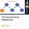 The Governance Rabbithole
