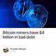 Bitcoin miners have $4 billion in bad debt