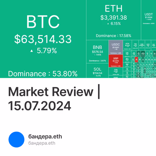 Market Review | 15.07.2024