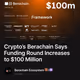 Crypto’s Berachain Says Funding Round Increases to $100 Million