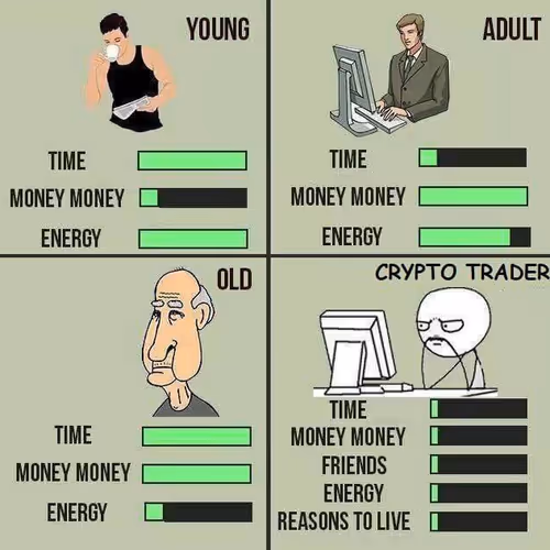 Crypto Trader
