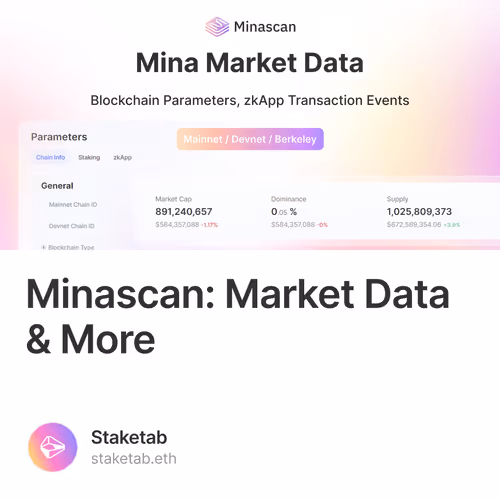 Minascan: Market Data & More