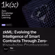 zkML: Evolving the Intelligence of Smart Contracts Through Zero-Knowledge Cryptography