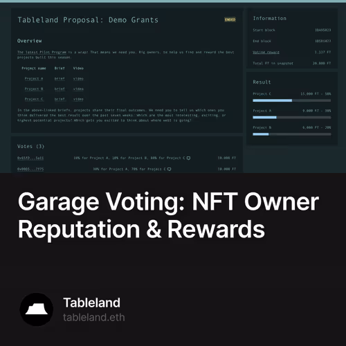 Garage Voting: NFT Owner Reputation & Rewards