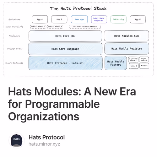 Hats Modules: A New Era for Programmable Organizations