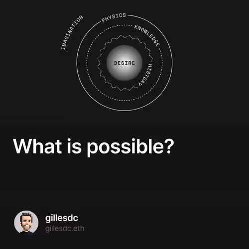 What is possible?