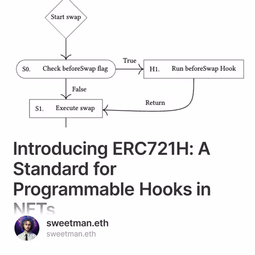 Introducing ERC721H: A Standard for Programmable Hooks in NFTs