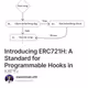 Introducing ERC721H: A Standard for Programmable Hooks in NFTs