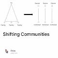 Shifting Communities