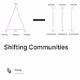 Shifting Communities