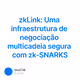 zkLink: Uma infraestrutura de negociação multicadeia segura com zk-SNARKS