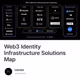 Web3 Identity Infrastructure Solutions Map