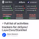 ⚡ Full list of activities trackers for zkSync/LayerZero/StarkNet