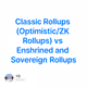 Classic Rollups (Optimistic/ZK Rollups) vs  Enshrined and Sovereign Rollups