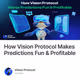 How Vision Protocol Makes Predictions Fun & Profitable