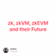 zk, zkVM, zkEVM and their Future