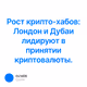 Рост крипто-хабов: Лондон и Дубаи лидируют в принятии криптовалюты.