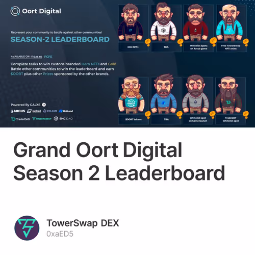 Grand Oort Digital Season 2 Leaderboard
