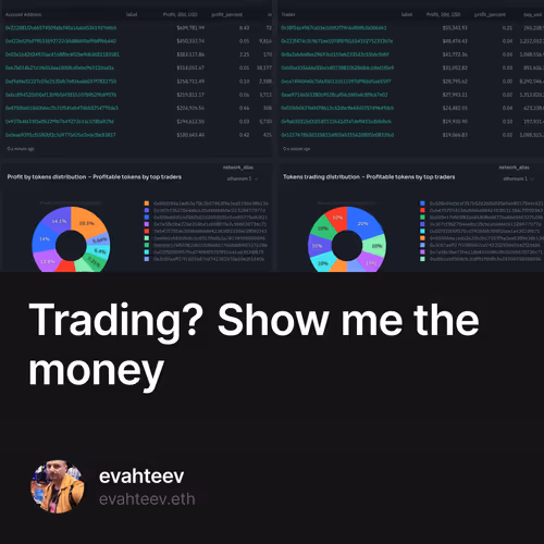 Trading? Show me the money