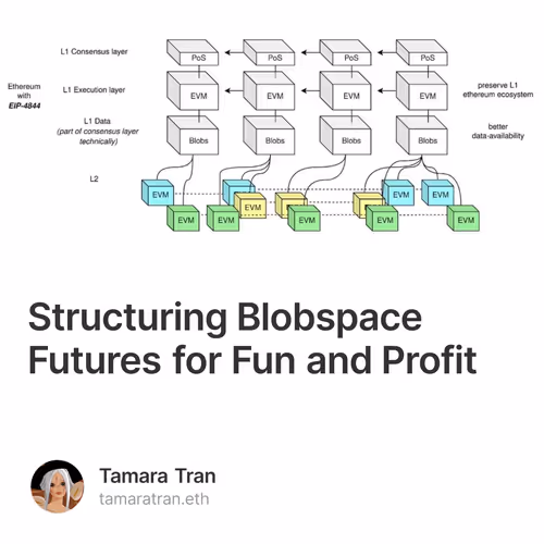 Structuring Blobspace Futures for Fun and Profit