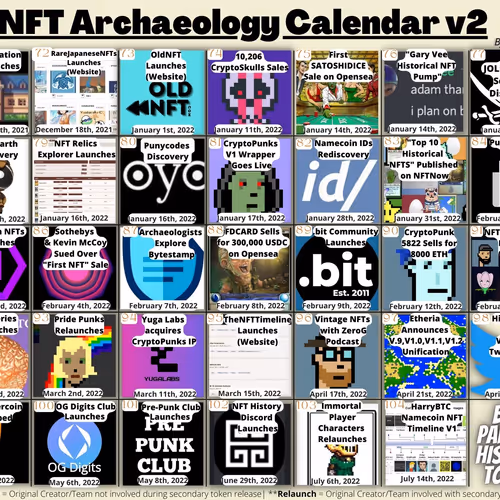NFT Archaeology Calendar III: Civil War