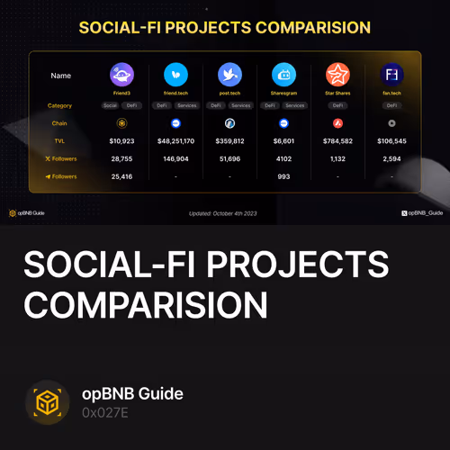 SOCIAL-FI PROJECTS COMPARISION