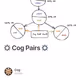 ⚙️ Cog Pairs ⚙️